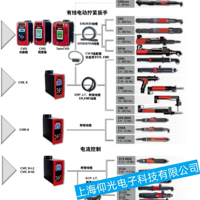 �R�^�Q�o�������S��-�o�̼����õĔQ�o���Ƶķ��������������